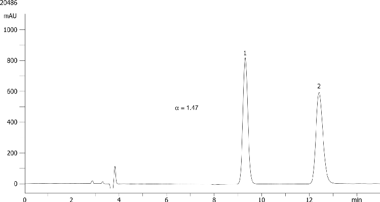 Bifonazole on Lux 5µm Cellulose-1 in NP