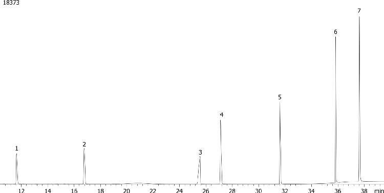 Nitrogen and Phosphorous Pesticides (EPA 507) Mix # 5 on ZB-XLB