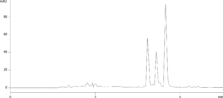 Tumeric pill Analysis on Kinetex 2.6u C18 150x4.6mm