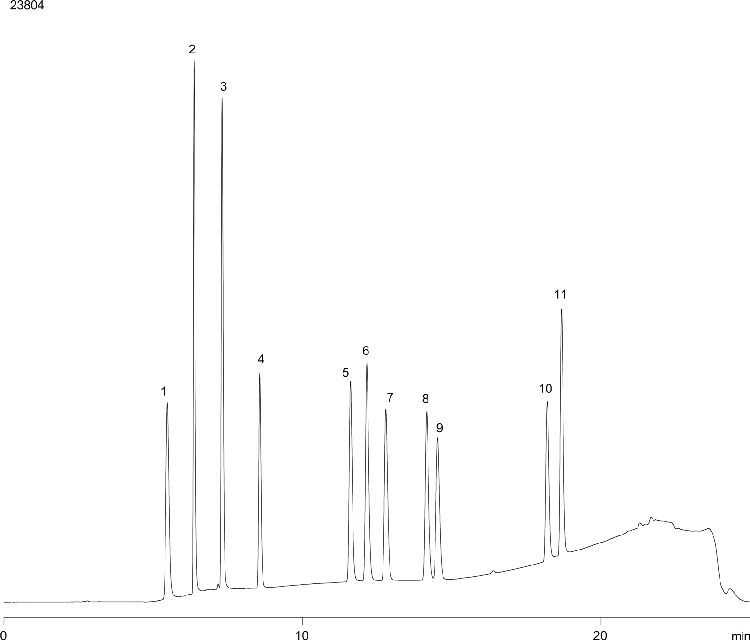 Dicamba Herbicides on Kinetex 2.6 µm F5, 150 x 4.6 mm (2 uL inj)
