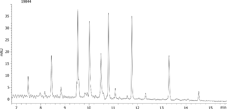 Apomyoglobin Digest Comparison: Aeris WIDEPORE 3.6u XB-C18 150x4.6mm (vs19867)