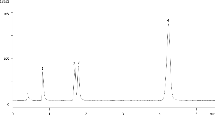 Neurotransmitters on Kinetex 2.6 µm HILIC 50 x 2.1 mm ID