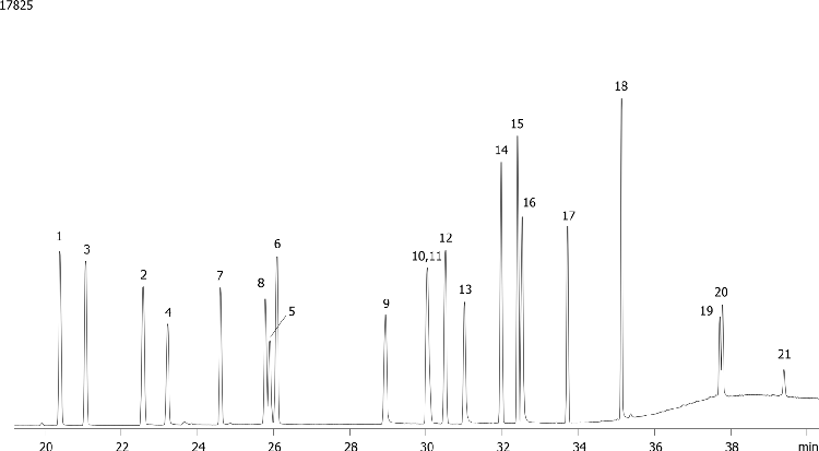 Halogenated Pesticides Mix # 4 on ZB-50