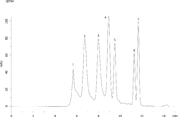 SecurityGuard Comparisons on BioSep SEC 3000 300 x 7.8mm With KrudKatcher