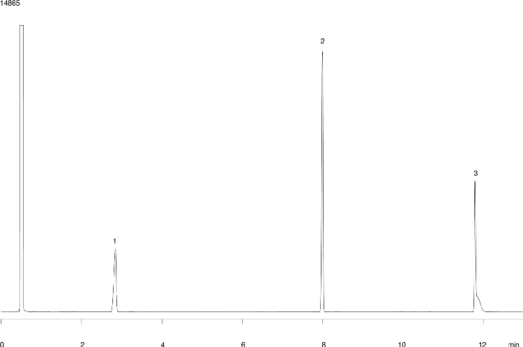 Nitrosamines - EPA Method 607 on ZB-5 15x0.53x1.5