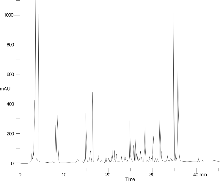 Tryptic Map of Bacteria Cytochrome C - Jupiter Proteo