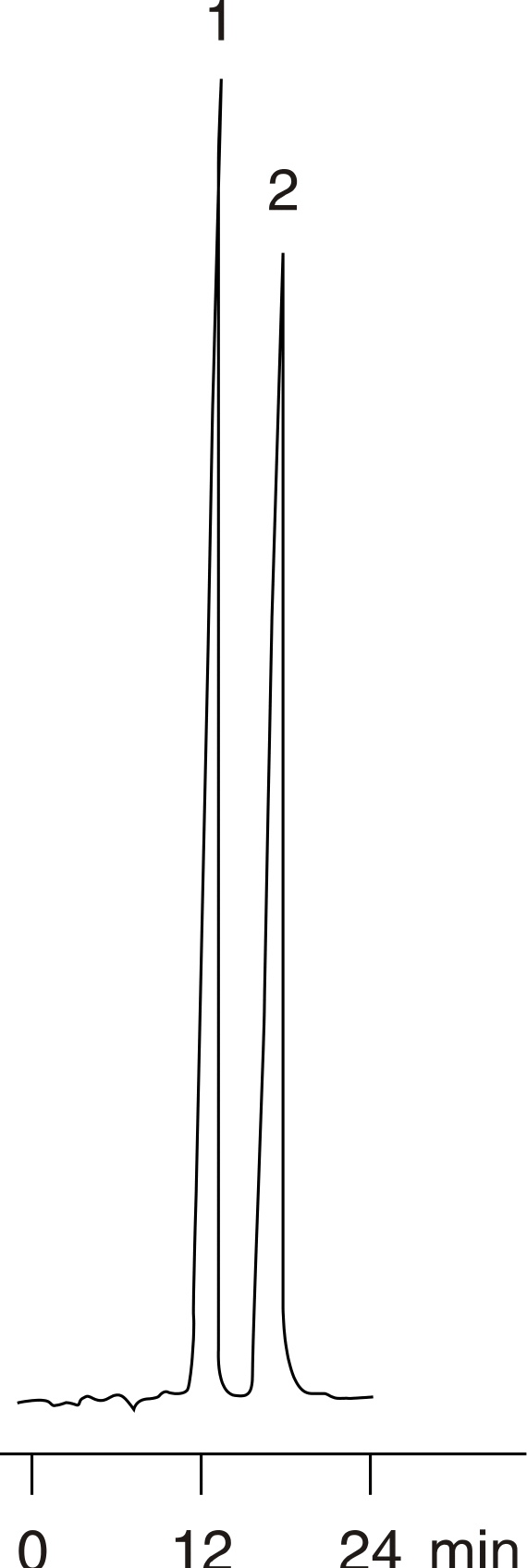 Mannitol and Sorbitol