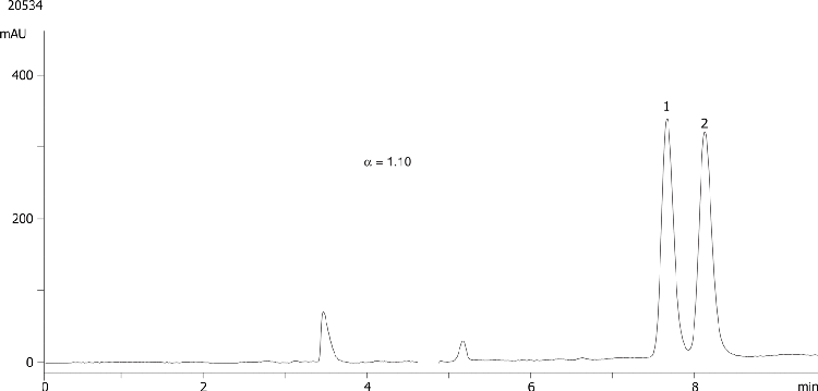 Tolperisone on Lux 5µm Cellulose-4 in NP