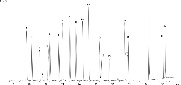 Halogenated Pesticides Mix # 6 on ZB-5ms