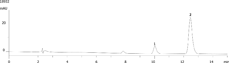 Hydrochlorothiazide Related Substance Analysis on Luna 5u C18 250 x 4.6mm ID