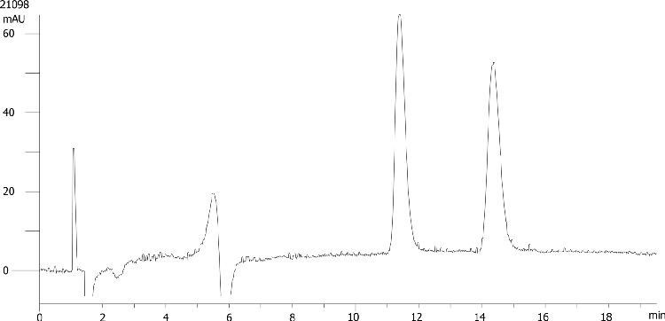 Chlorpheniramine on Lux 5µm Cellulose-4 by SFC