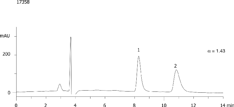 Nomifensine on Lux Cellulose-2