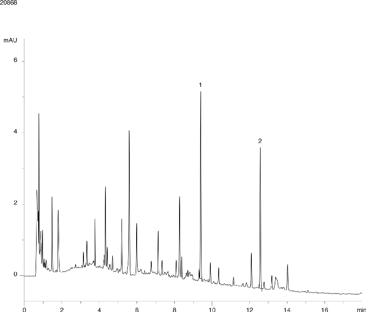 OPA Derivitization in Wine of Tyramine and Histamine using Kinetex 2.6u C18
