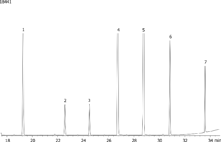 Methylated Chlorinated Acids (EPA 515.2) Mix # 2 on ZB-1701P