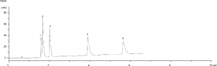 Competitor Comparison-Tricyclic Antideprassent on Kinetex 2.6 µm C18 100 x 4.6mm