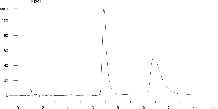 Naringenine on Lux 5µm Cellulose-2 by SFC
