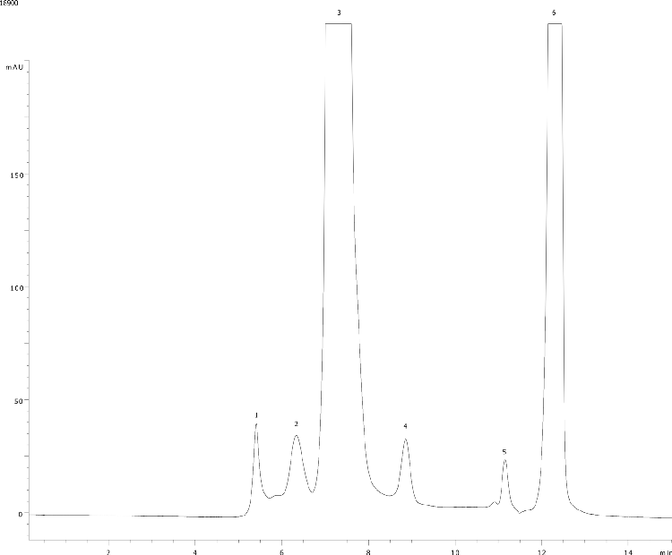 Murine IgG1 k aggregates on BioSep2000 (2)