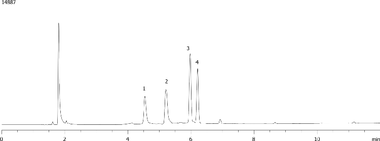 Simultaneous Desalting and Selective Elution of Basic, Acidic, and Neutral Peptides