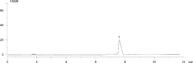 Propafenone on Luna PFP-2 5 µm by SFC