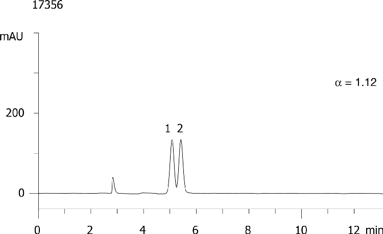 Bupivacaine on Lux Cellulose-1