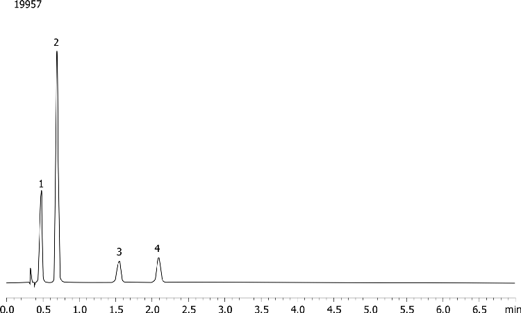 USP Acetaminophen, Acetylsalicylic Acid, Caffeine on Kinetex 2.6u C18 75x4.60mm on Shimadzu Nexera
