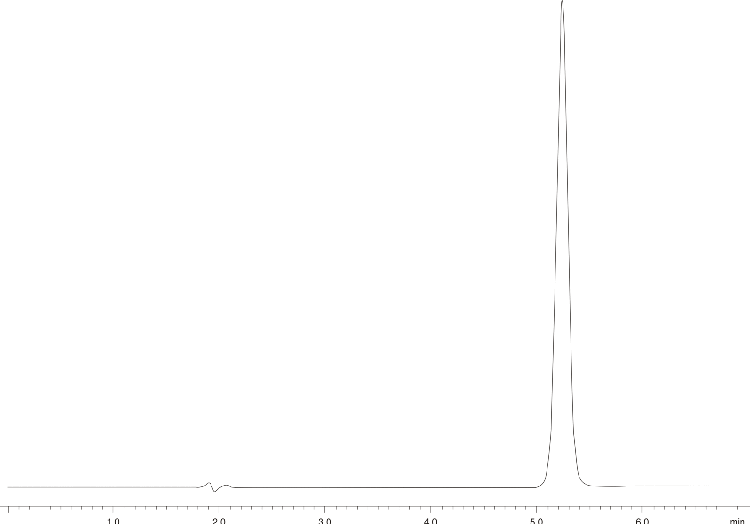 Tetracaine HCl Ophthalmic Solution - USP Method