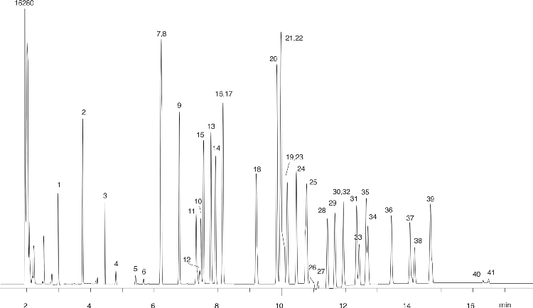 EPA Methods 508 and 8081A on ZB-MR2