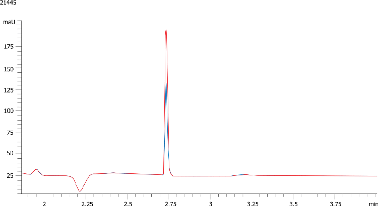 Human Plasma Vitamin C on Kinetex 5u XB-C18, 150x4.6mm Recovery-2
