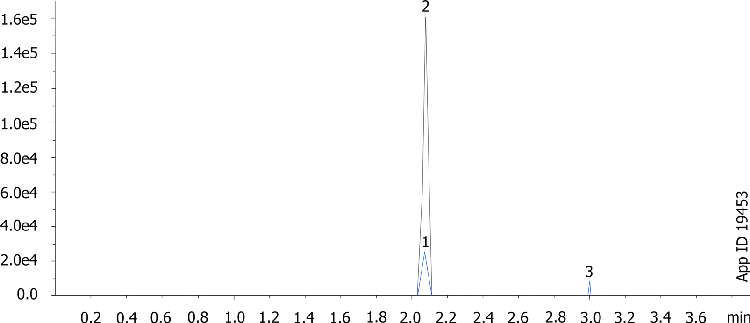 0.1 ng/g Chloramphenicol in Shrimp using Strata-X and Kinetex C18 50 x 2.1 mm by LCMS