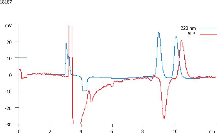 Bupivacaine on Lux 5 um Cellulose-2 w/Polarimeter Data
