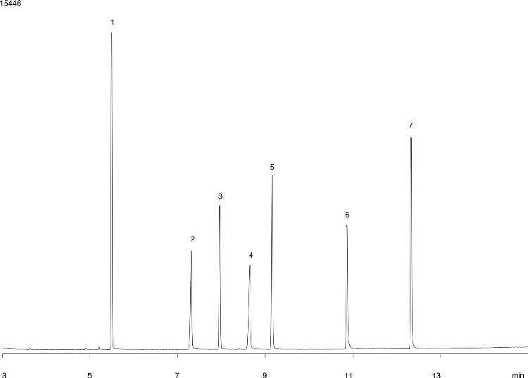 Nitrogen Pesticides - EPA Method 633 on ZB5ms 30x0.25x0.25