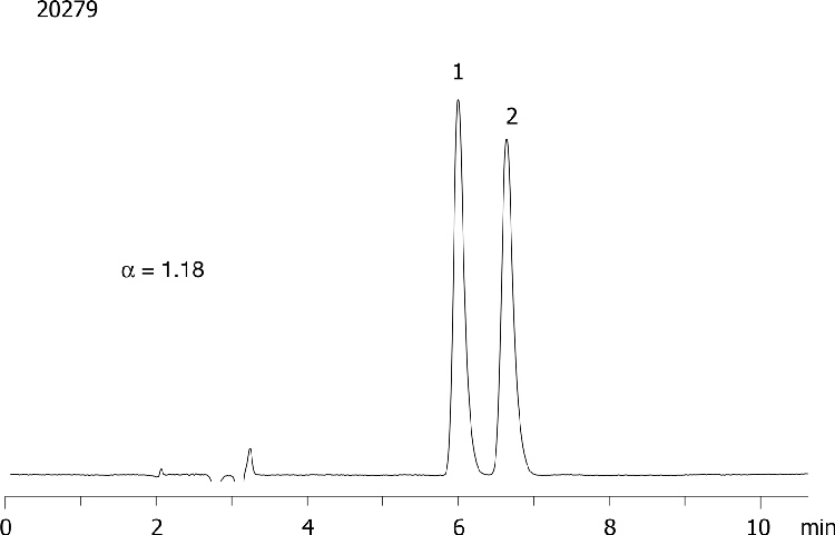 Proglumide on Lux 5µm Cellulose-1 in RP