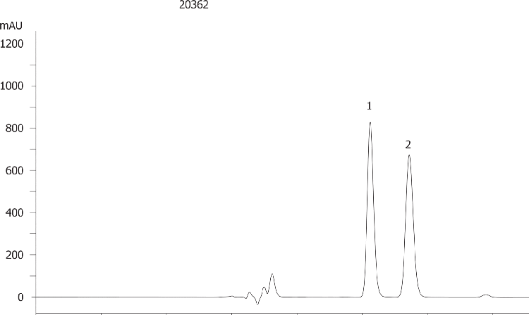 Ethopropazine on Lux 5µm Cellulose-3 in PO