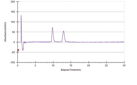 Tertatolol on Lux 5µm Amylose-1 by SFC