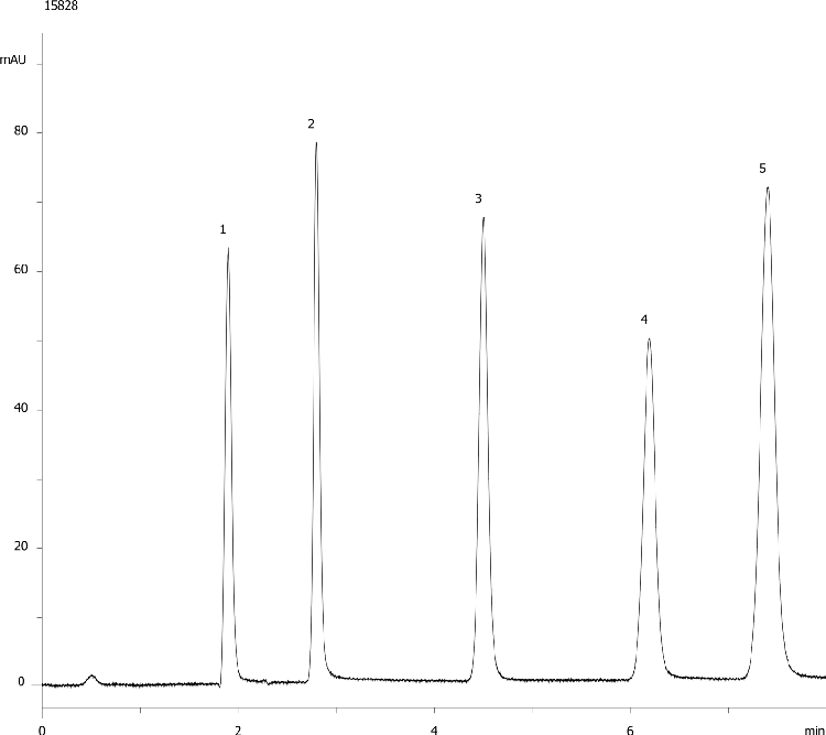 Nucleic Acid Bases on Gemini 3um C18 (W. Org Modifier)