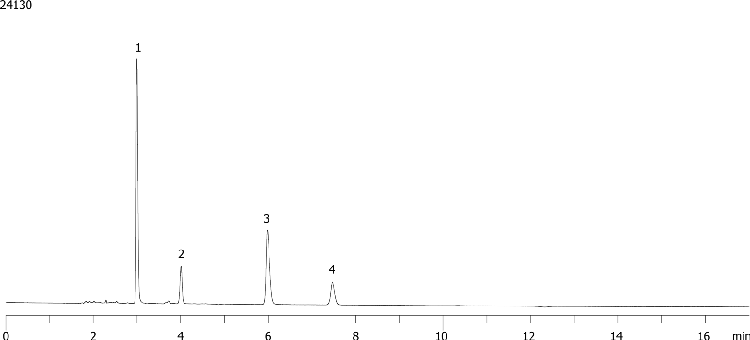 Cephalosporins on Kinetex 5µm F5