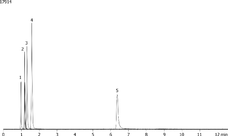 Cocaine and Metabolites on Luna HILIC 3u 100x2.0