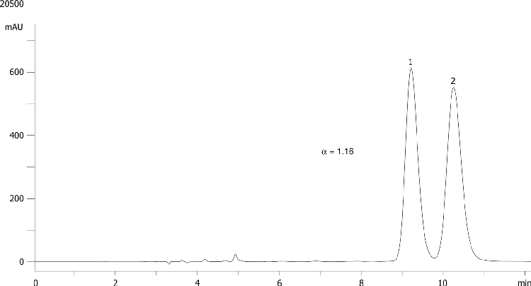 FMOC-Trp-OH on Lux 5µm Cellulose-2 in NP