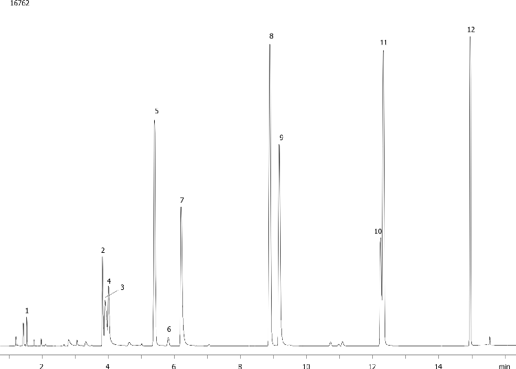 EPA Method 552.2 on ZB-35 (Carrier Gas: Helium)