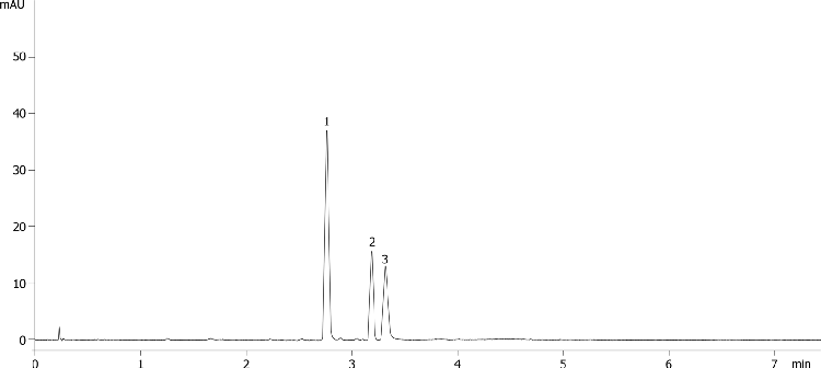 Angiotensin I,II and Aldosterone on Kinetex 5u EVO C18 150x4.6mm