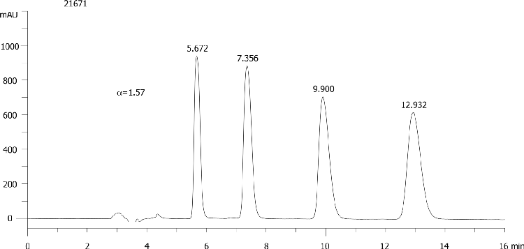 Cyproconazole on Lux 5µm Cellulose-2 in NP