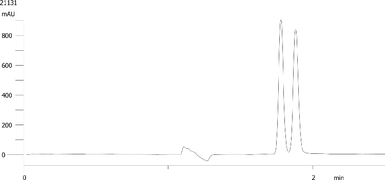 Fenoprofen on Lux 5µm Cellulose-3 by SFC