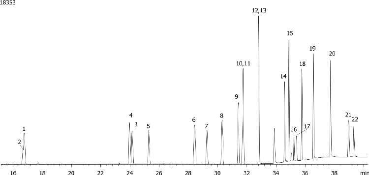 Halogenated Pesticides Mix # 5 on ZB-XLB