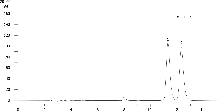Tolperisone on Lux 5µm Cellulose-4 in RP