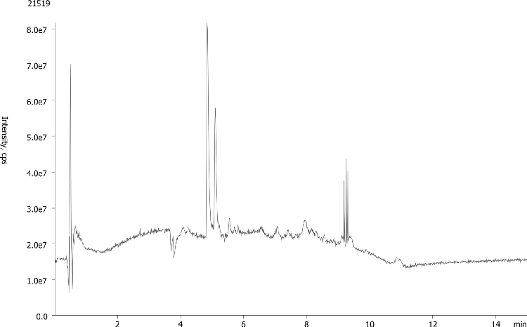 Reduced Human Ig-G1 on Aeris: LC/MS Fast Separation