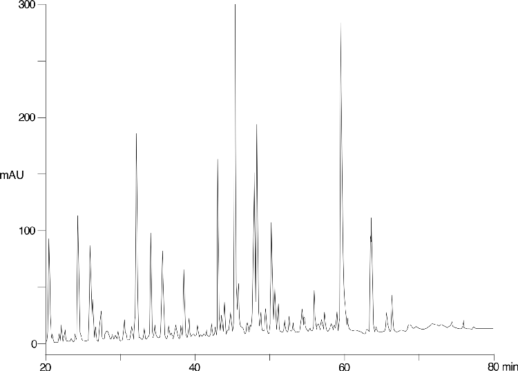 Lactoglobulin tryptic map on Jupiter Proteo - 0.0125% TFA