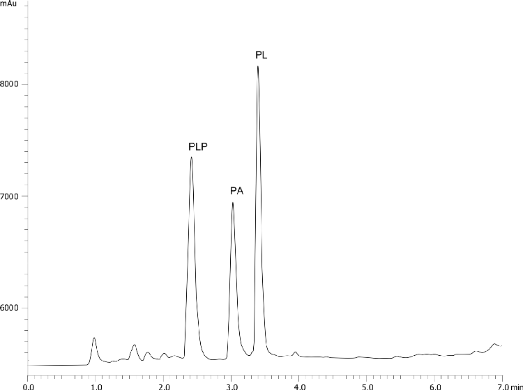 PLP and PA in Human sera/plasma on Gemini-NX 3u, C18, 100x4.6 by HPLC w Fluorescence Detection-4