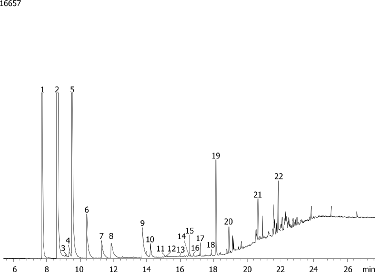 Bioethanol by MSD on a ZB-1