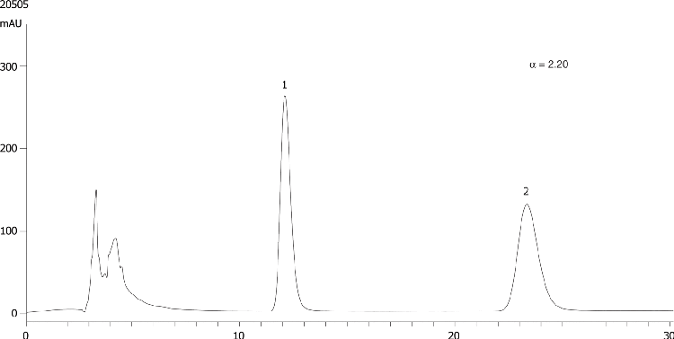 Chlormezanone on Lux 5µm Cellulose-2 in NP