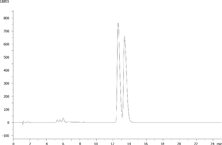Bifonazole on Lux 5 µm Cellulose-1 by Chiral SFC
